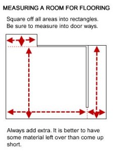 Measuring Rooms